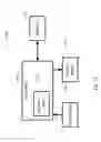 Fig. 14 - Rate matching for wireless communication