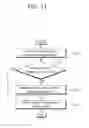 Fig. 12 - Method and apparatus for terminal to perform frequency measurement on basis of cell specific priority