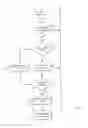 Fig. 17 - Program for adjusting channel interference between access points in a wireless network