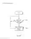Fig. 31 - Program for adjusting channel interference between access points in a wireless network
