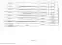 Fig. 44 - Program for adjusting channel interference between access points in a wireless network