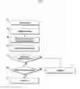 Fig. 08 - Method and device for preserving mobility information in terminal state transition and effectively re-accessing in heterogeneous cell network in mobile communication system