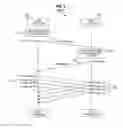 Fig. 13 - Heterogeneous access gateway for an information-centric networking environment