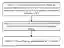 Fig. 01 - AP group information processing method and eNB