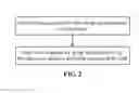 Fig. 03 - AP group information processing method and eNB