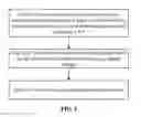 Fig. 04 - AP group information processing method and eNB