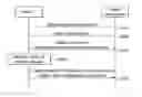 Fig. 01 - Sidelink UE information reporting method by UE in wireless communication system and UE using same