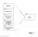 Fig. 03 - System and method for dynamically configurable air interfaces