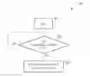 Fig. 01 - Communicating method and associated electronic device
