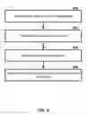 Fig. 10 - Signal power management in a multicarrier wireless device