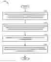 Fig. 01 - Paging user equipments on a shared communication medium