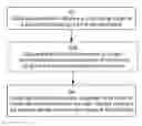 Fig. 01 - Decoding margin based configuration of transmission properties