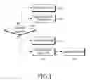 Fig. 12 - Communication technique using CSI-RS in mobile communication system
