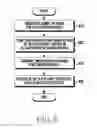 Fig. 10 - Apparatus and method for multiplexing data in wireless communication system