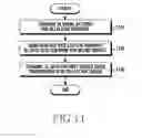 Fig. 19 - Apparatus and method for multiplexing data in wireless communication system