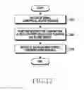 Fig. 20 - Apparatus and method for multiplexing data in wireless communication system