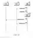 Fig. 27 - Apparatus and method for multiplexing data in wireless communication system