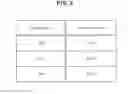 Fig. 10 - Mobile communication system, base station apparatus, mobile station apparatus and communication method