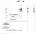 Fig. 15 - Method for transmitting HARQ ACK/NACK from user equipment simultaneously accessing multiple cells