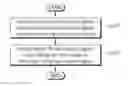 Fig. 01 - Method for transreceiving V2X signal of terminal in wireless communication system, and terminal using the method
