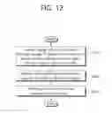 Fig. 13 - Method for transreceiving V2X signal of terminal in wireless communication system, and terminal using the method