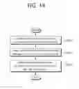 Fig. 15 - Method for transreceiving V2X signal of terminal in wireless communication system, and terminal using the method