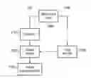 Fig. 01 - Methods, apparatuses and system for transmission of a connection request message in a wireless communications system