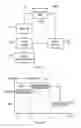 Fig. 07 - Methods, apparatuses and system for transmission of a connection request message in a wireless communications system