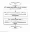 Fig. 01 - METHODS AND APPARATUSES FOR SETTING UP A SECONDARY UPLINK CARRIER IN A COMMUNICATIONS NETWORK