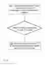 Fig. 05 - METHODS AND APPARATUSES FOR SETTING UP A SECONDARY UPLINK CARRIER IN A COMMUNICATIONS NETWORK