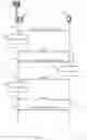 Fig. 04 - Scheduling and/or scheduling configuration
