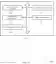 Fig. 16 - Scheduling and/or scheduling configuration