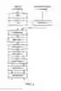 Fig. 06 - Telecommunications apparatuses and methods