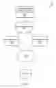 Fig. 03 - Network service access characteristics specific client steering