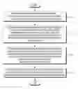 Fig. 01 - Electronic device and method for scheduling