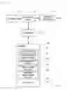 Fig. 04 - Communication system
