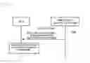 Fig. 08 - Communication system