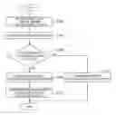 Fig. 01 - Apparatus and method for listen-before-talk in a frequency band