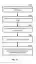 Fig. 12 - Configuration of multiple timing advance groups in wireless communication devices