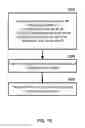 Fig. 13 - Configuration of multiple timing advance groups in wireless communication devices