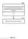 Fig. 15 - Configuration of multiple timing advance groups in wireless communication devices