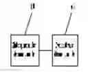 Fig. 16 - Random access sequence generation method, device, and system