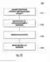 Fig. 14 - Method and apparatus for communication in a network of WLAN overlapping basic service set