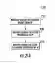 Fig. 24 - Method and apparatus for communication in a network of WLAN overlapping basic service set