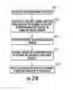 Fig. 25 - Method and apparatus for communication in a network of WLAN overlapping basic service set