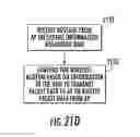 Fig. 27 - Method and apparatus for communication in a network of WLAN overlapping basic service set