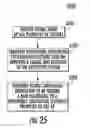 Fig. 31 - Method and apparatus for communication in a network of WLAN overlapping basic service set