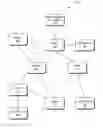 Fig. 01 - Mesh Network Commissioning
