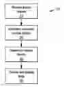 Fig. 01 - Network subscription for a new device