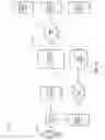 Fig. 13 - ESTABLISHMENT OF COMMUNICATION BETWEEN DEVICES